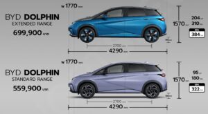 byd-dolphin-100-410km-490km-byd-hi-class